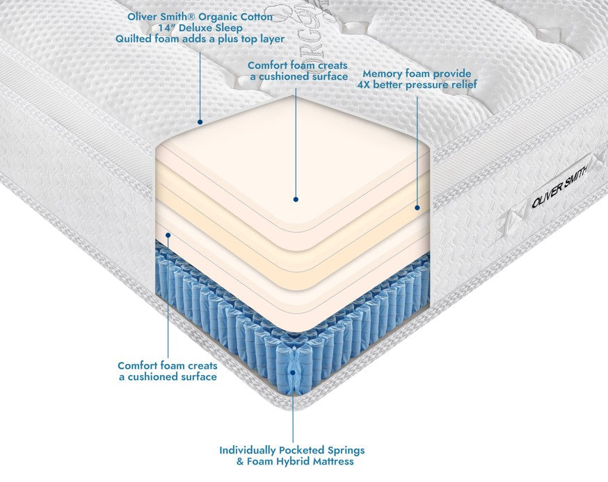 16" Cool Memory Foam Spring Hybrid Mattress With Breathable Cover