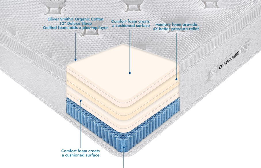 mattress