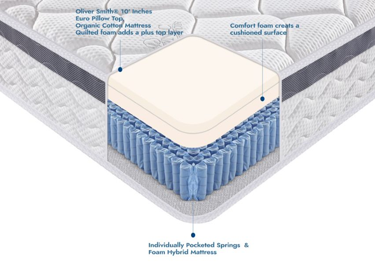 mattress
